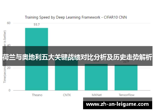 荷兰与奥地利五大关键战绩对比分析及历史走势解析