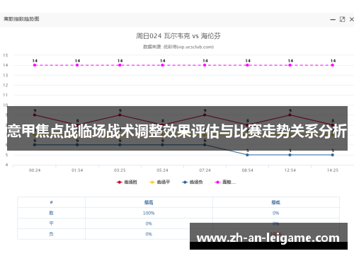意甲焦点战临场战术调整效果评估与比赛走势关系分析