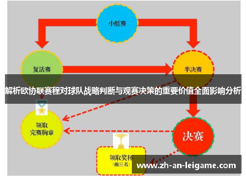 解析欧协联赛程对球队战略判断与观赛决策的重要价值全面影响分析 解析欧协联赛程对球队战略判断与观赛决策的重要价值全面影响分析